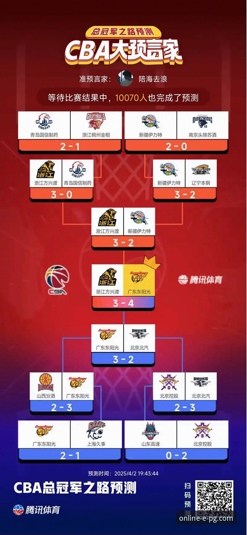 从一场CBA爆冷赛，解析体育赛事观赏的实用技巧